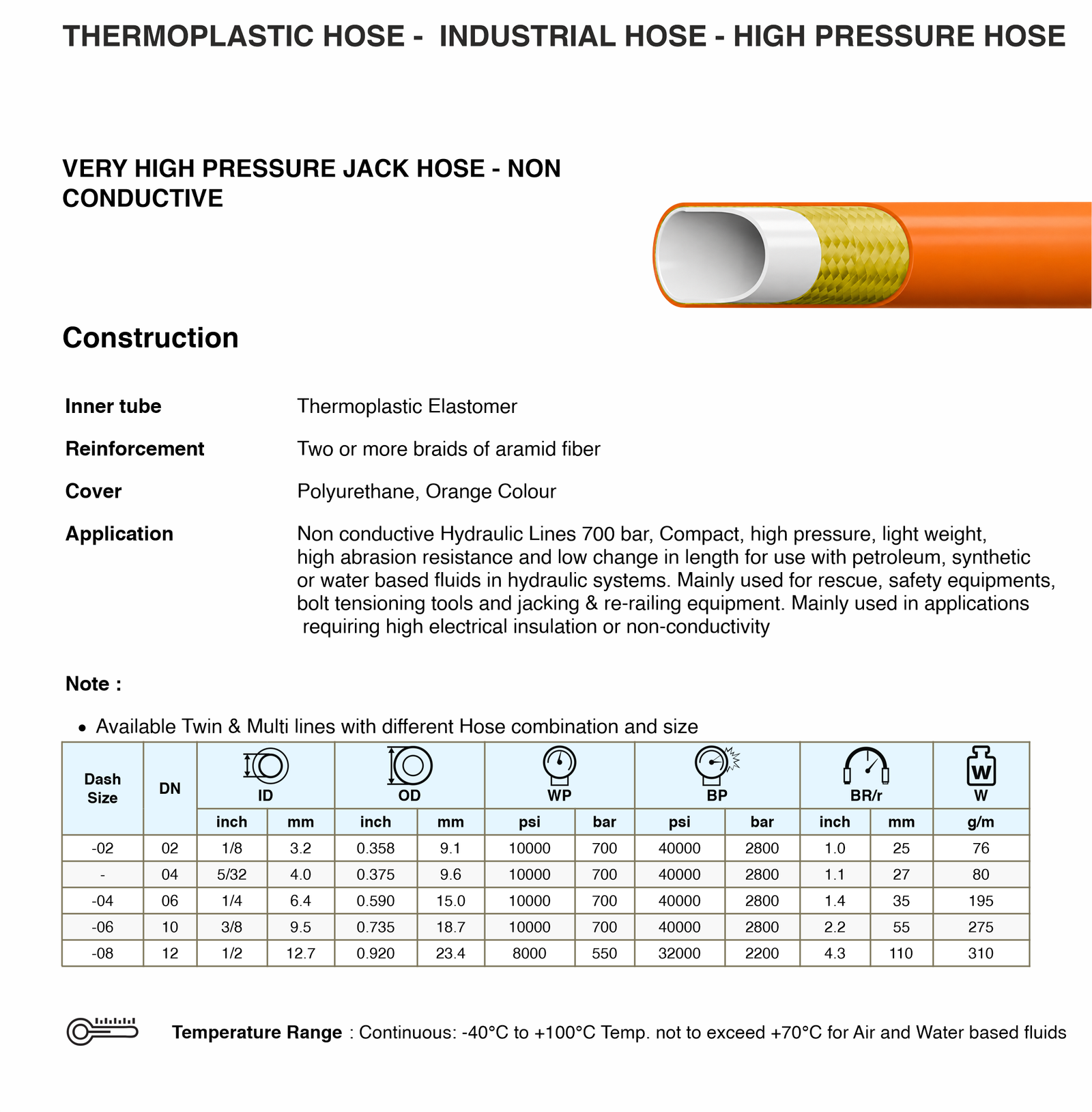 Thermoplastic Jack Hose